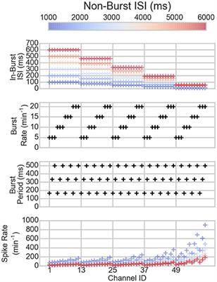 Network-Wide Adaptive Burst Detection Depicts Neuronal Activity with Improved Accuracy